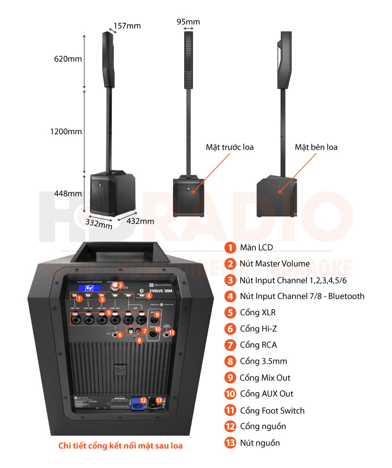 Chú thích loa Electro-Voice Evolve 30M