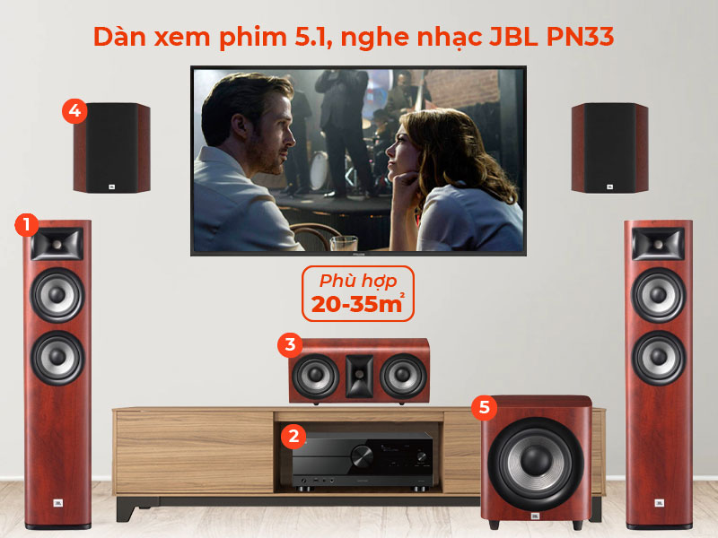 Dàn xem phim 5.1, nghe nhạc JBL PN33